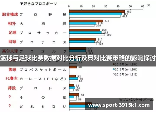 篮球与足球比赛数据对比分析及其对比赛策略的影响探讨